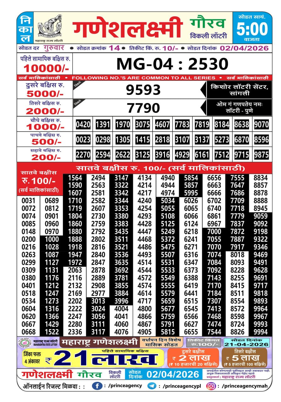 Maharashtra Ganesh Laxmi 5 PM Result