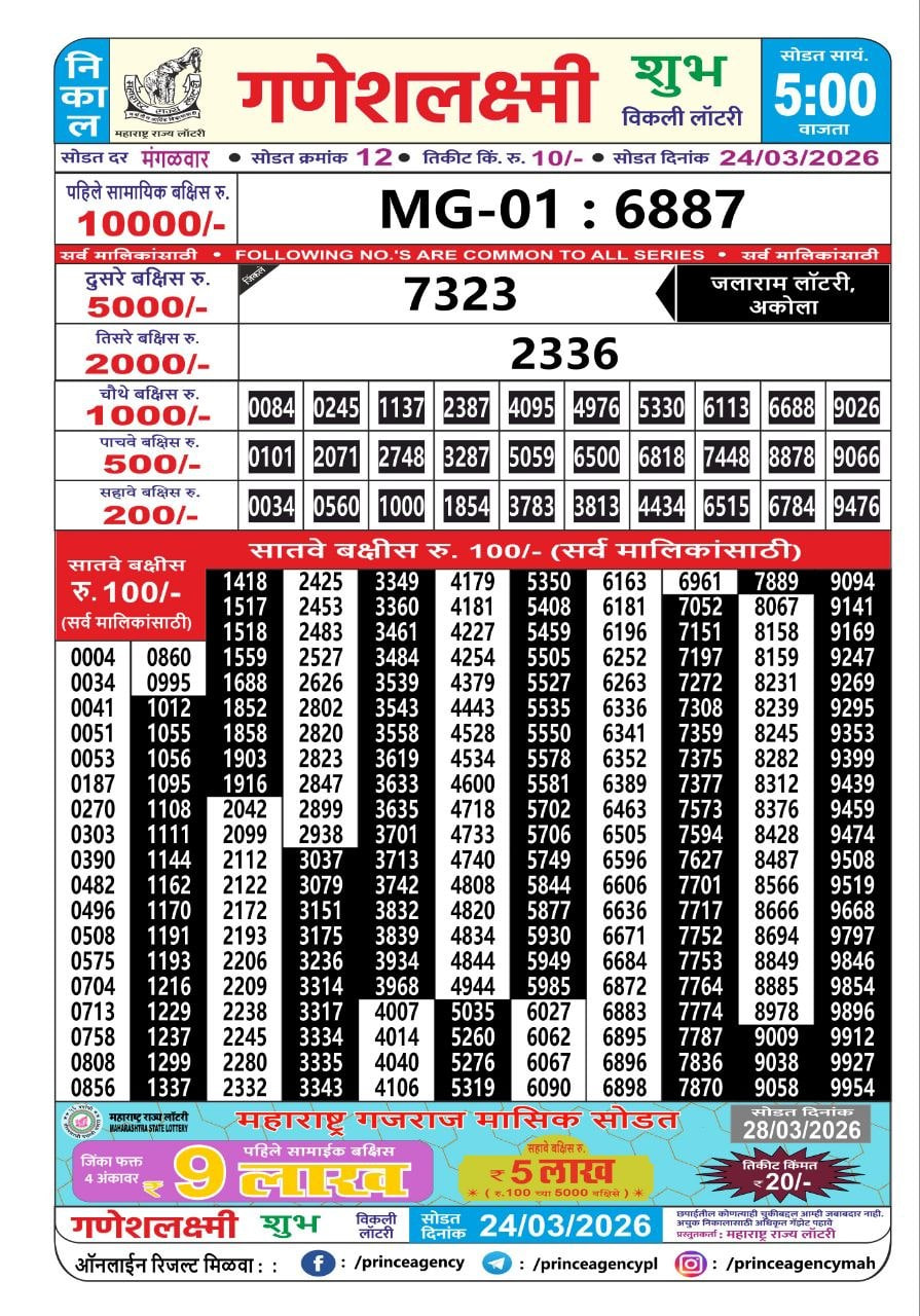 Maharashtra Ganesh Laxmi 5 PM Result