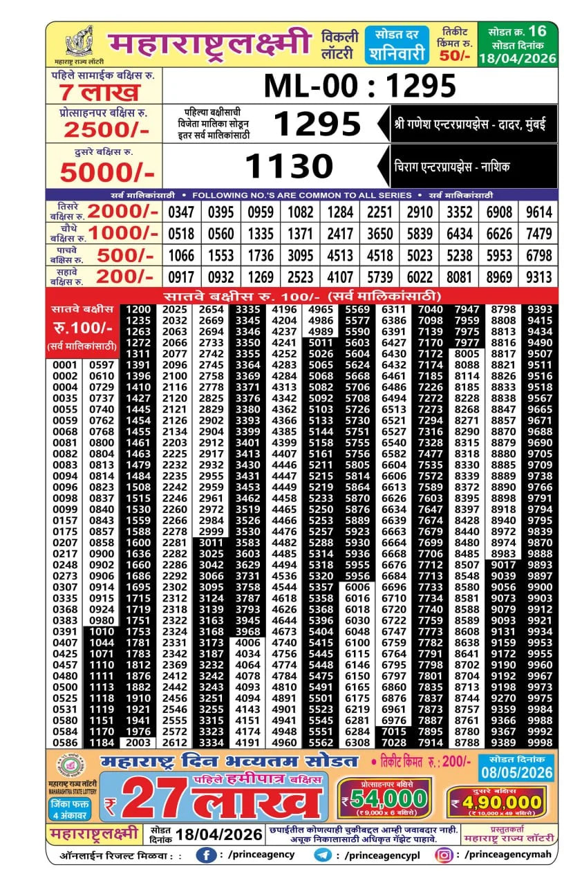 Maharashtra Laxmi Weekly Draw Result