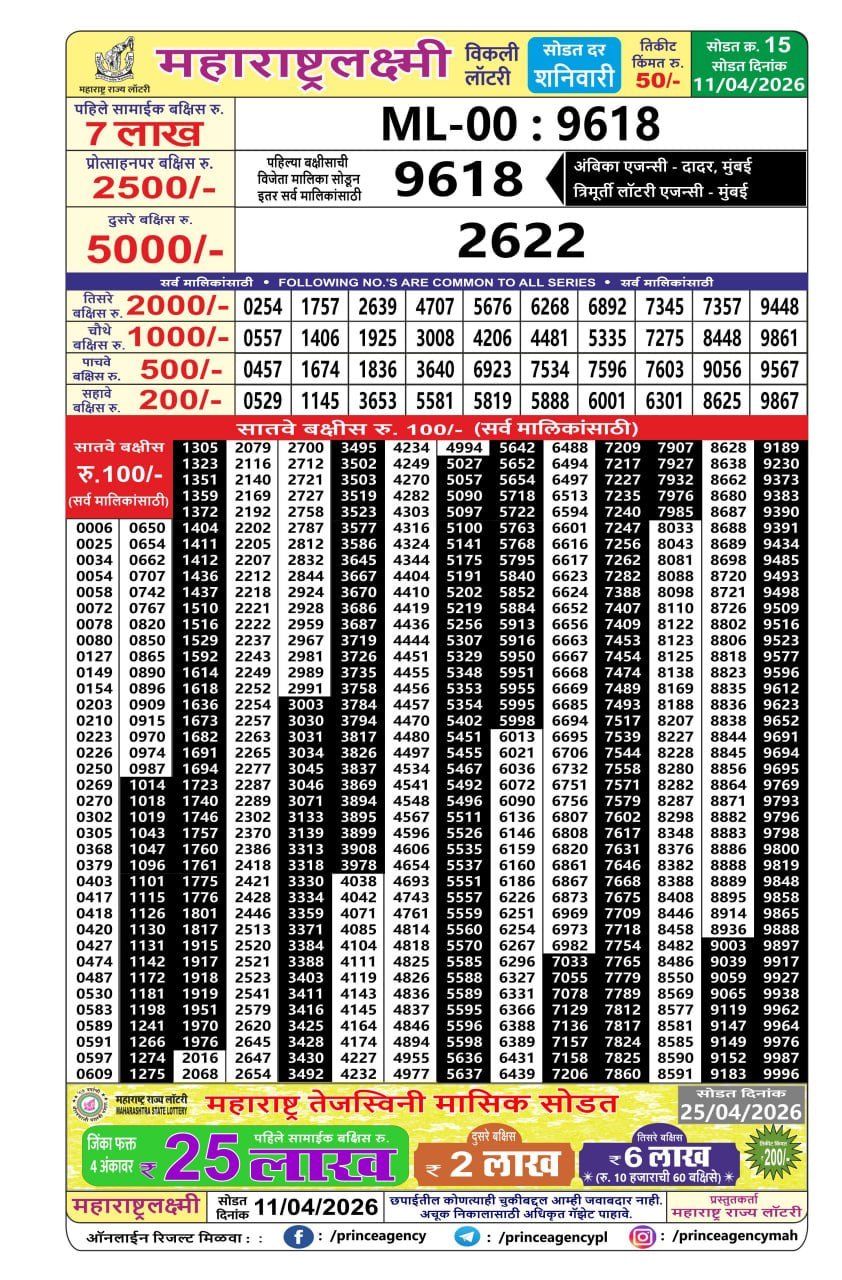 Maharashtra Laxmi Weekly Draw Result
