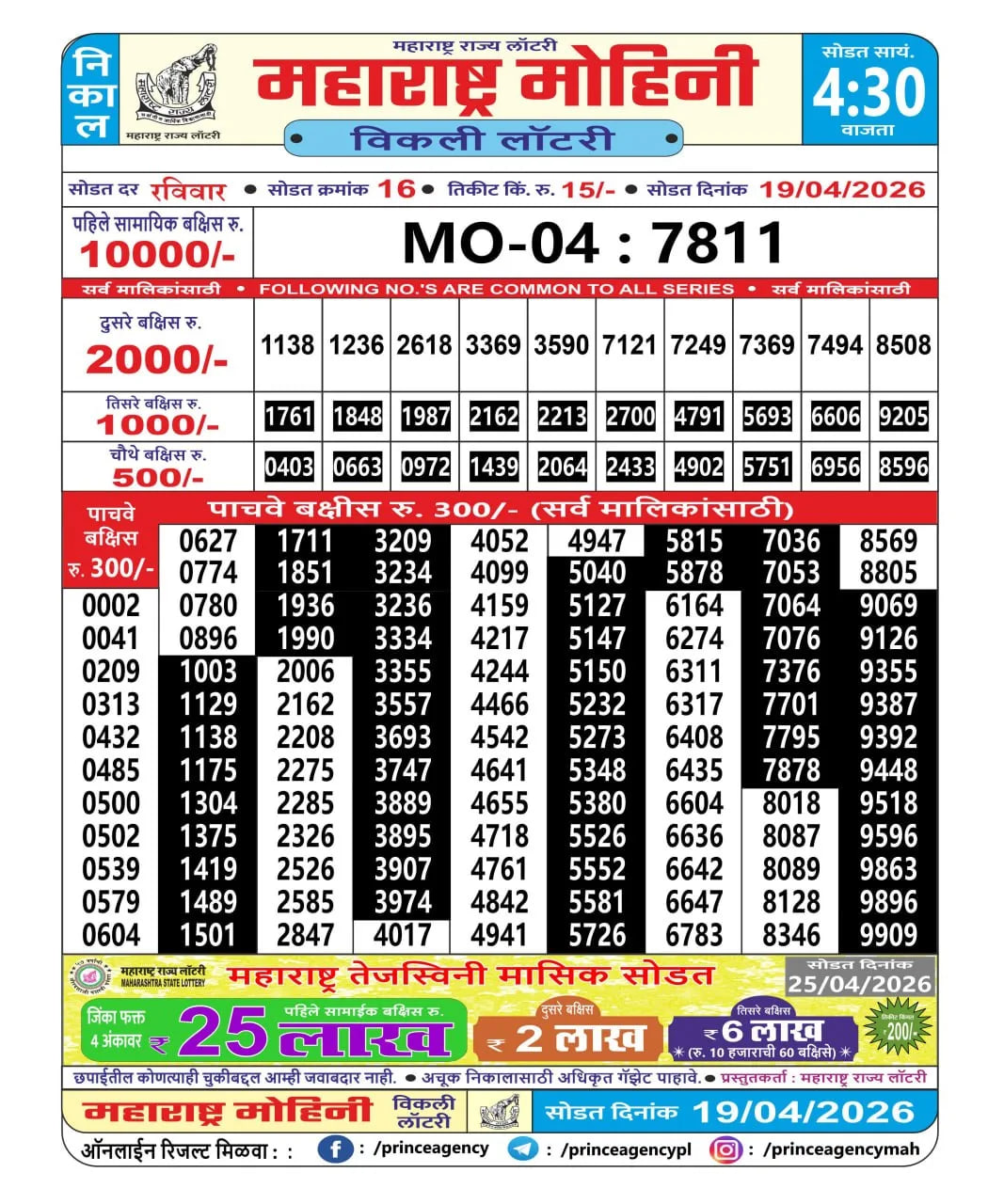 Maharashtra Mohini Weekly Draw Result