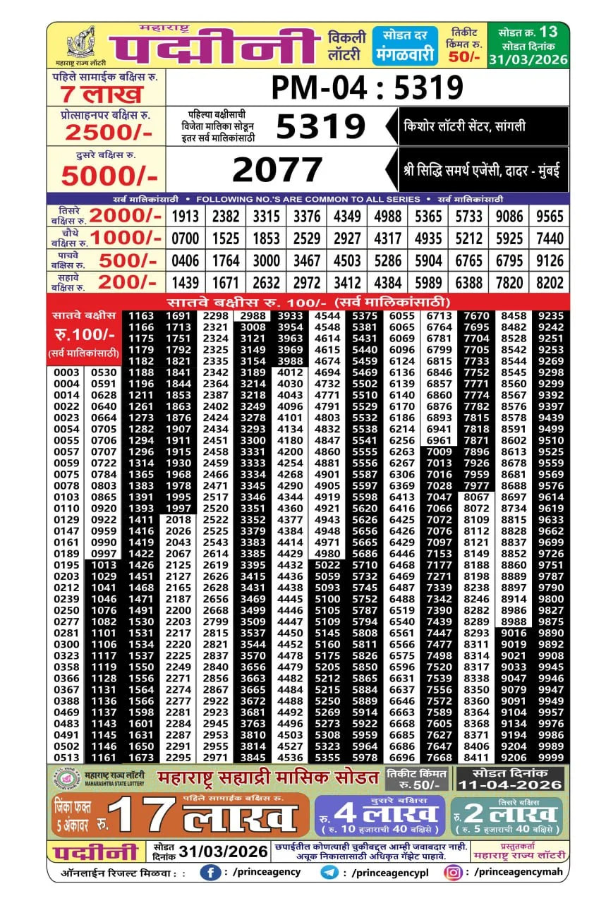 Maharashtra Tejaswini Monthly Result
