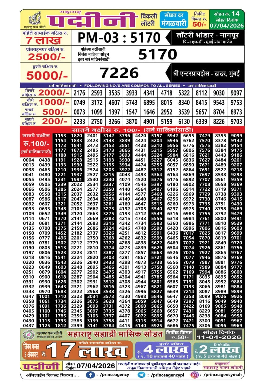 Maharashtra Padmini Weekly Draw Result