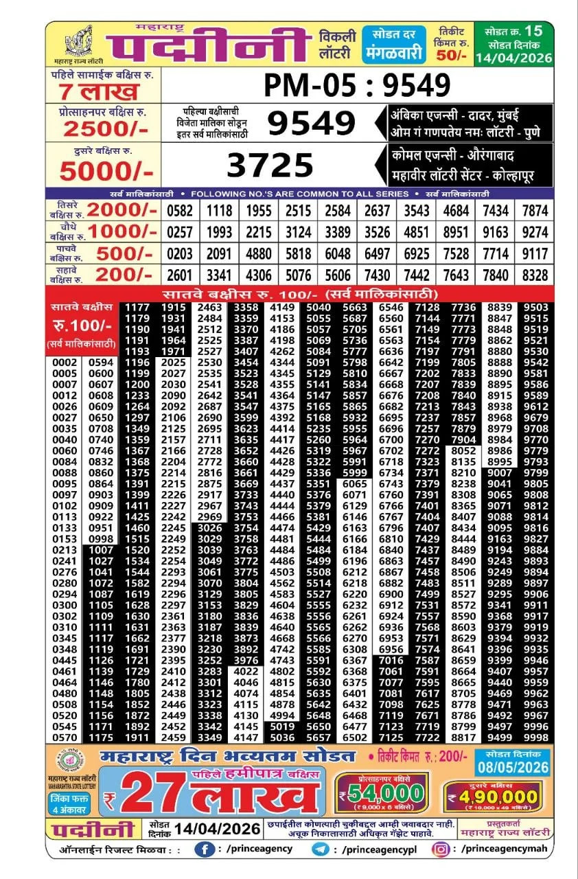 Maharashtra Padmini Weekly Draw Result