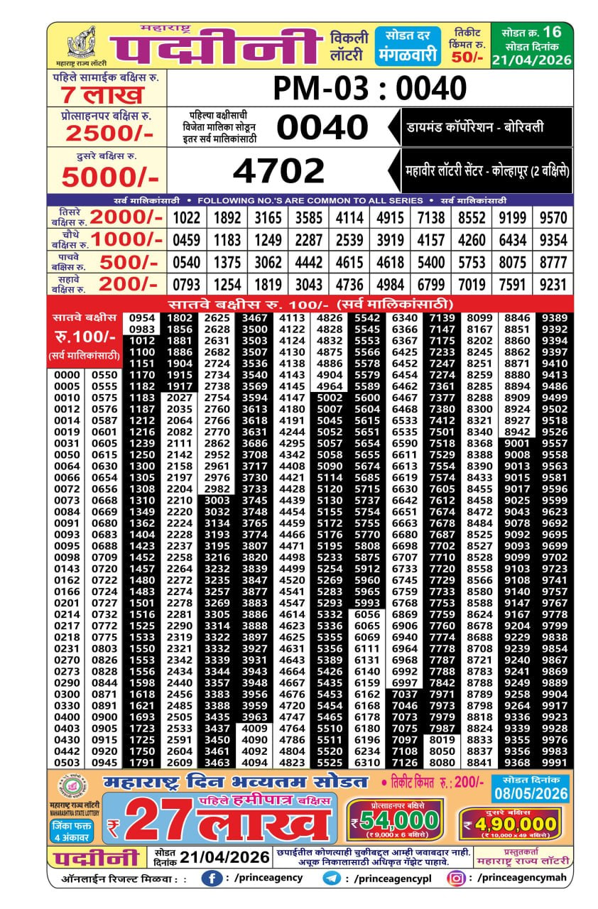 Maharashtra Padmini Weekly Draw Result