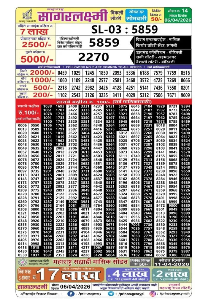 Maharashtra Sagarlaxmi Weekly Draw Result