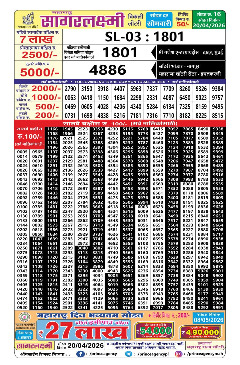 Maharashtra Sagarlaxmi Weekly Draw Result