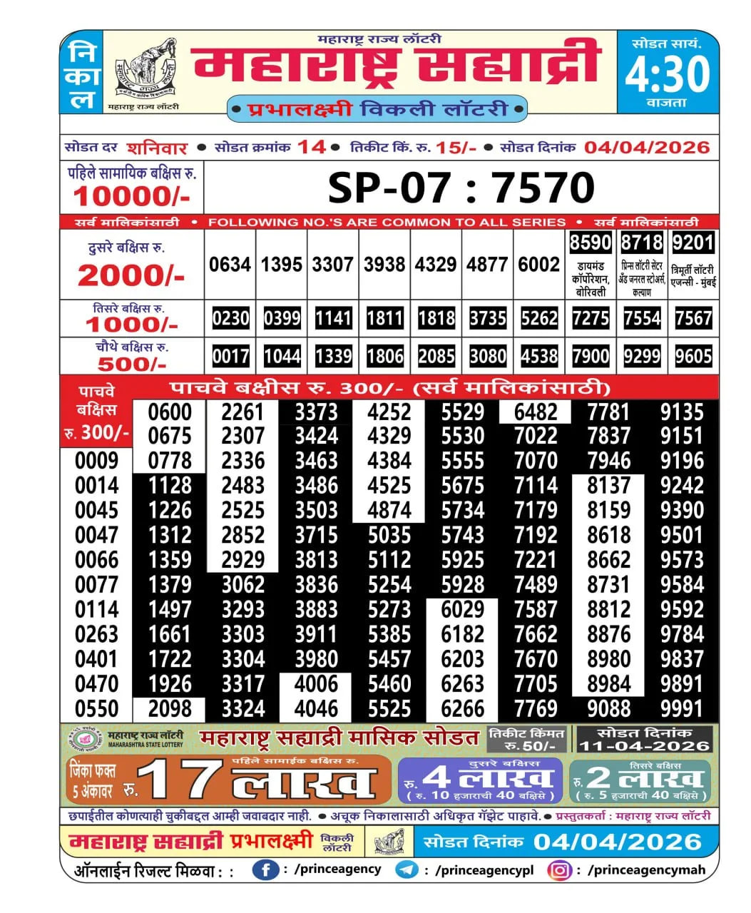 Maharashtra Sahyadri 4:30 PM Result