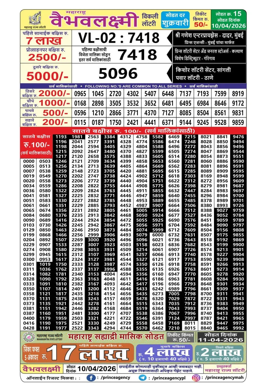 Maharashtra Vaibhav Laxmi Result