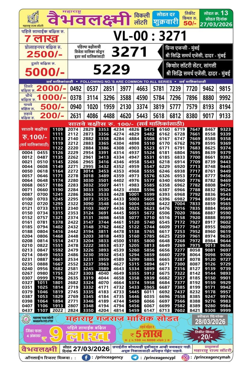 Maharashtra Vaibhav Laxmi Result