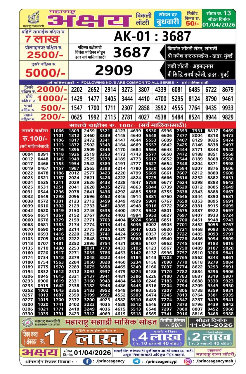 Maharashtra akshay weekly result