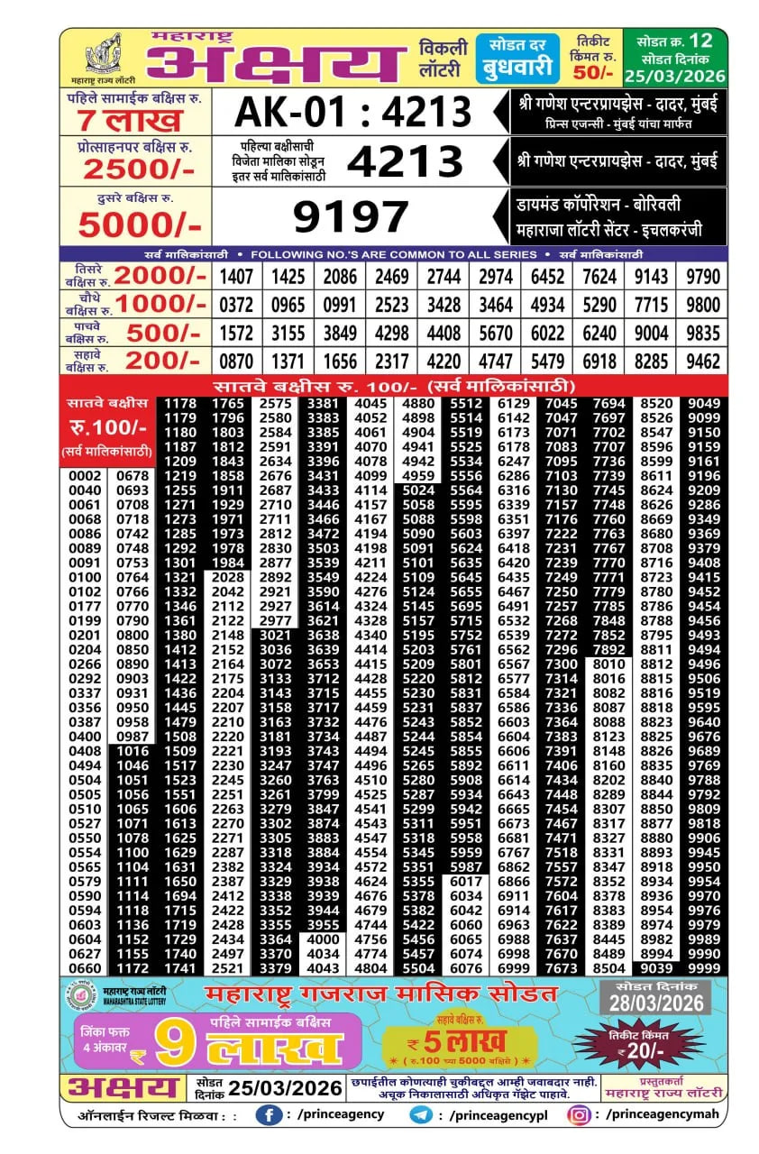 Maharashtra Tejaswini Monthly Result