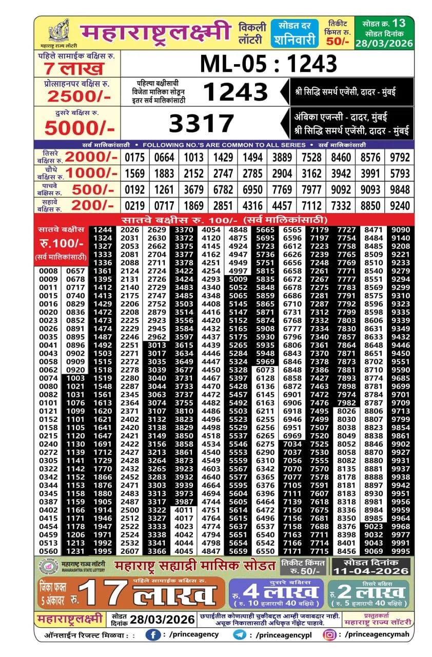 Maharashtra Tejaswini Monthly Result