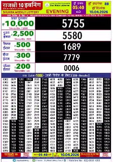 Rajshree 10 5:40 PM Result