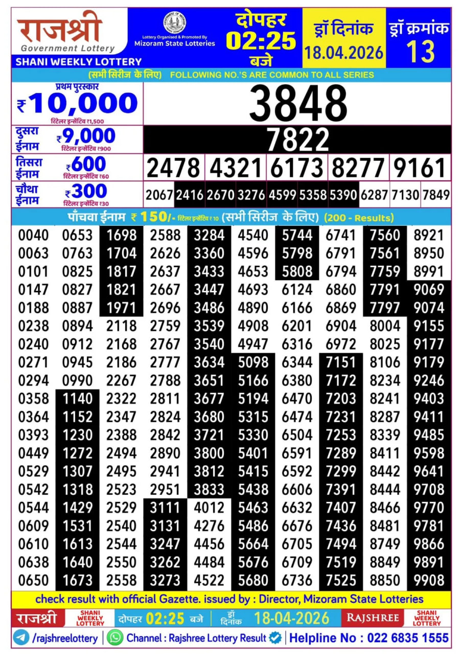 Rajshree 2:25 PM Result