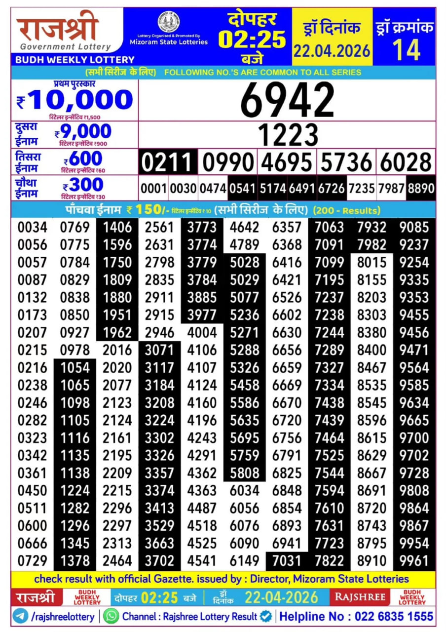 Rajshree 2:25 PM Result