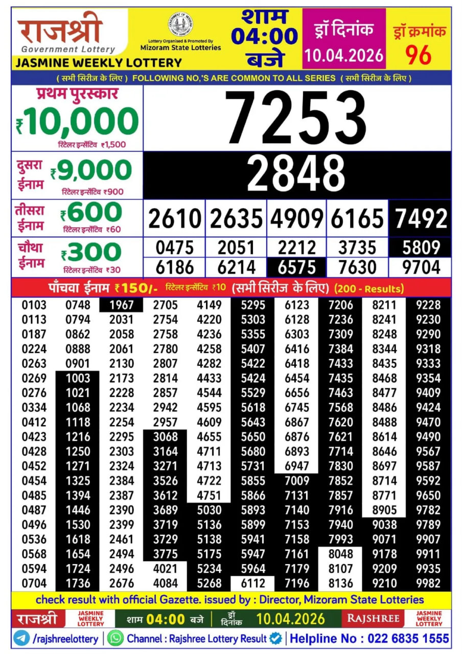 Rajshree 4 PM Result