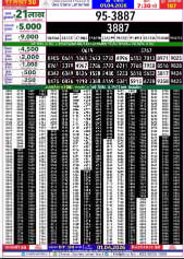 Rajshree 50 7:30 PM Result