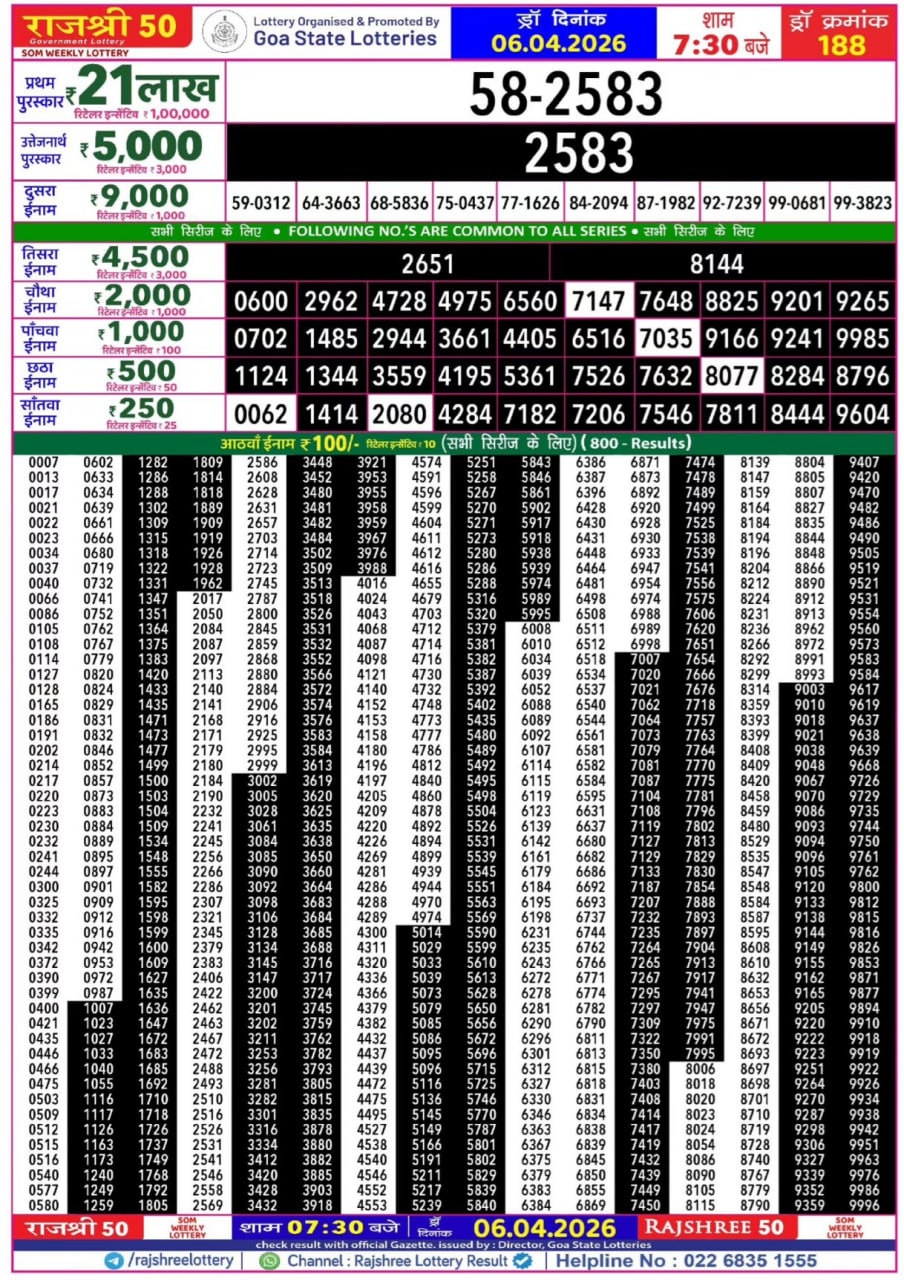 Rajshree 50 7:30 PM Result