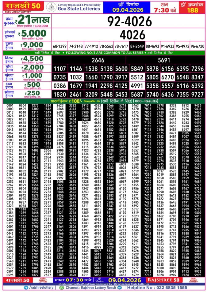 Rajshree 50 7:30 PM Result