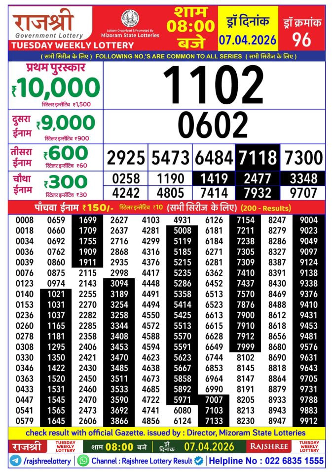 Rajshree 8 PM Result