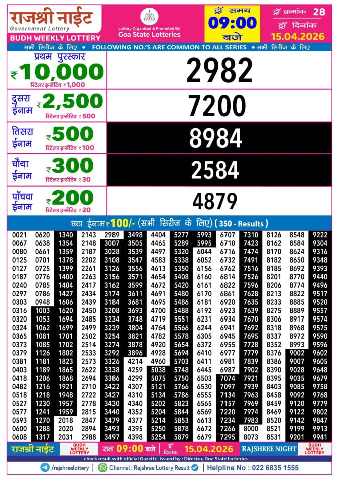 Rajshree 9 PM Result