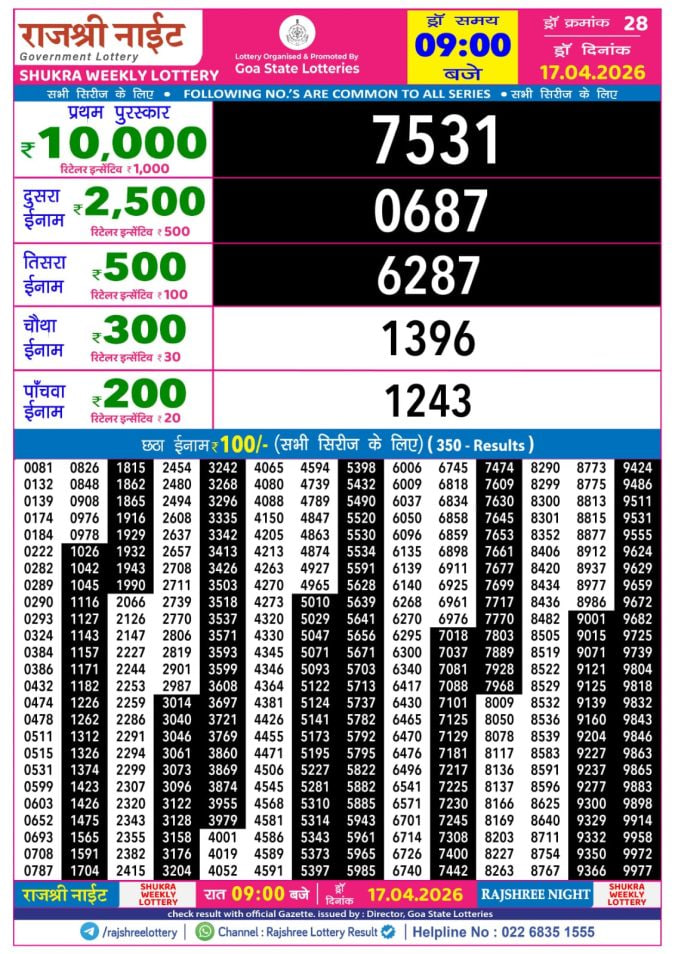 Rajshree 9 PM Result