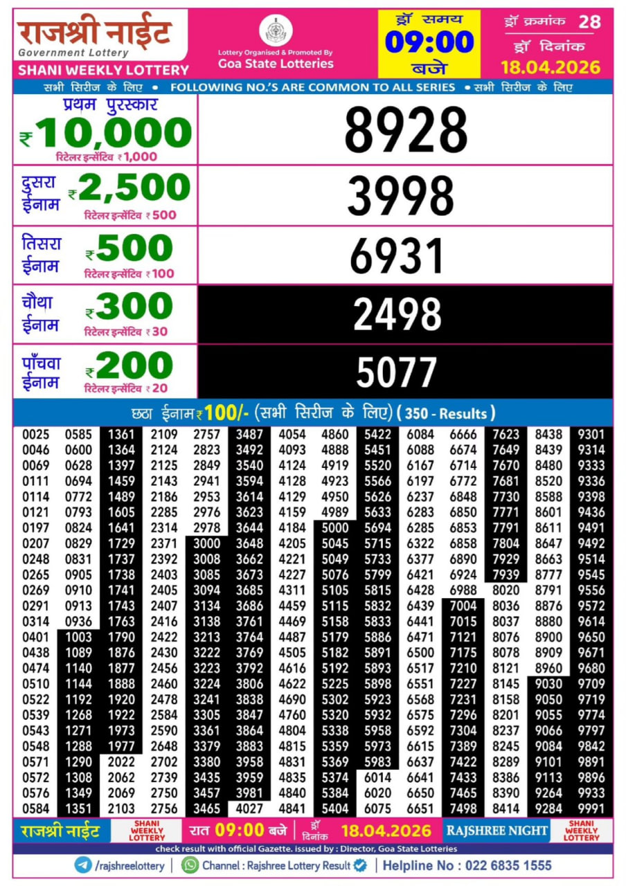 Rajshree 9 PM Result
