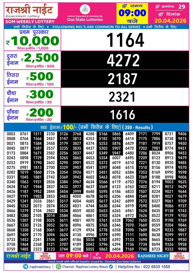 Rajshree 9 PM Result