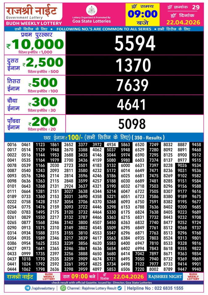 Rajshree 9 PM Result