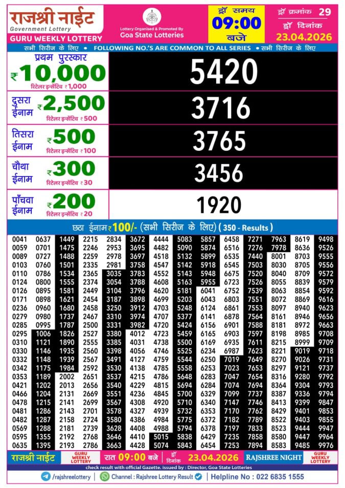 Rajshree 9 PM Result