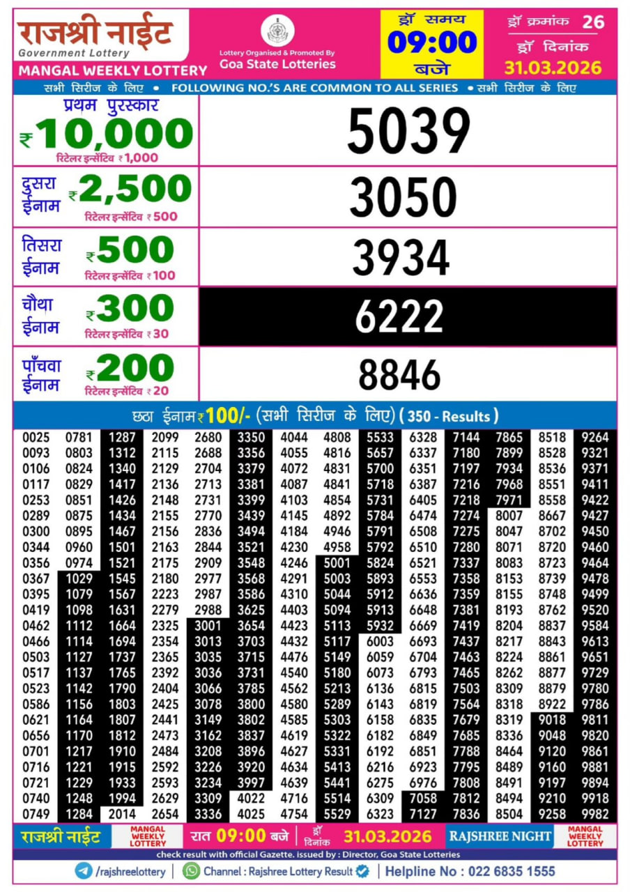 Rajshree 9 PM Result