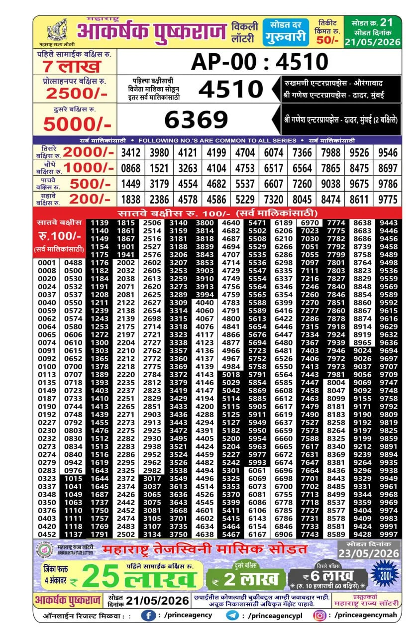 Maharashtra Akarshak Pushkaraj Weekly Draw Result