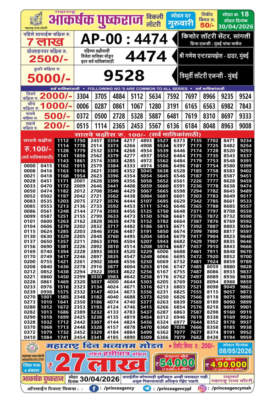 Maharashtra Akarshak Pushkaraj Weekly Draw Result