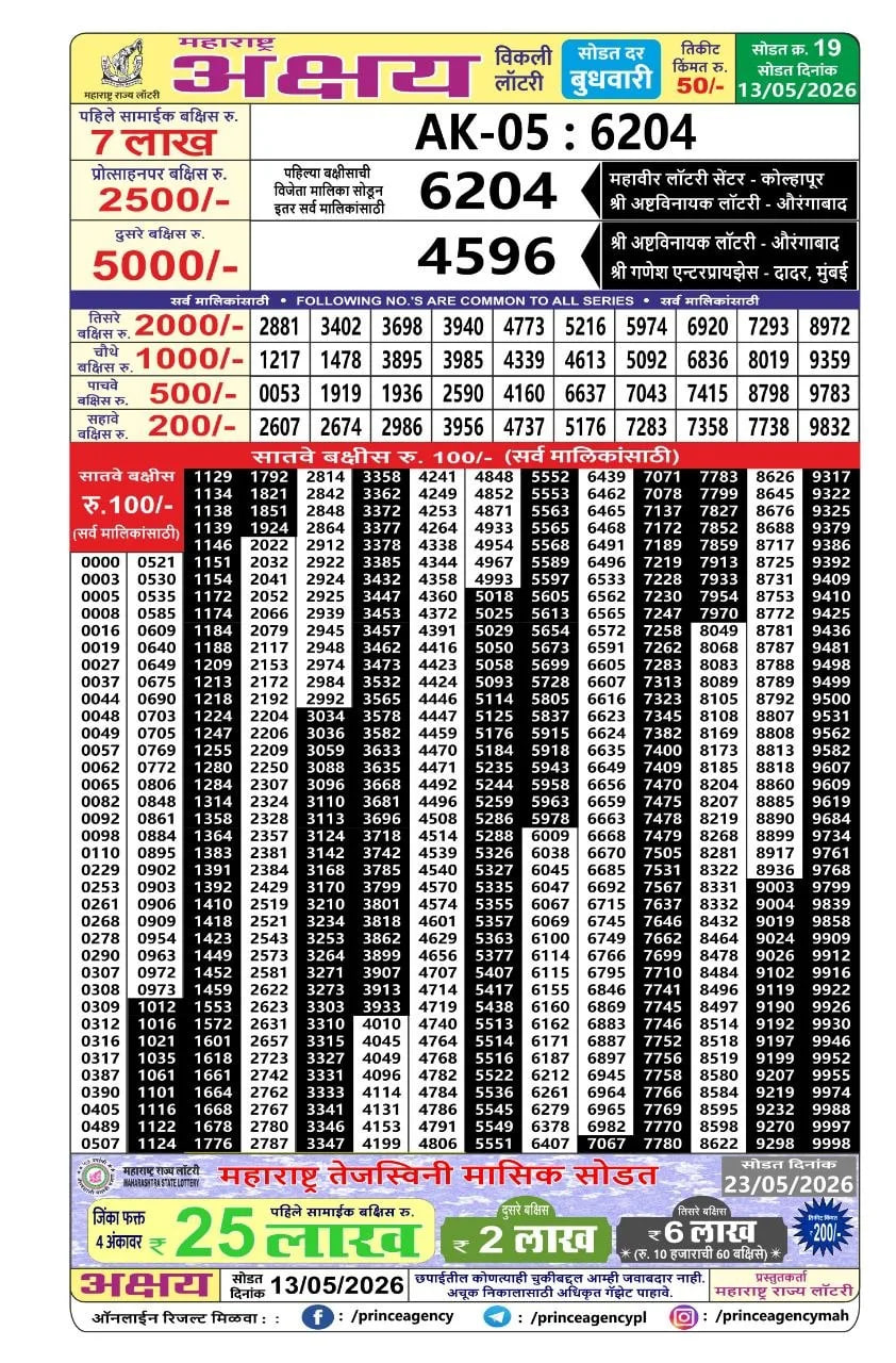 Maharashtra Akshay Weekly Draw Result