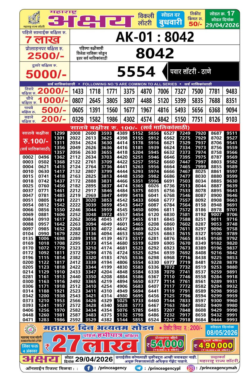 Maharashtra Akshay Weekly Draw Result
