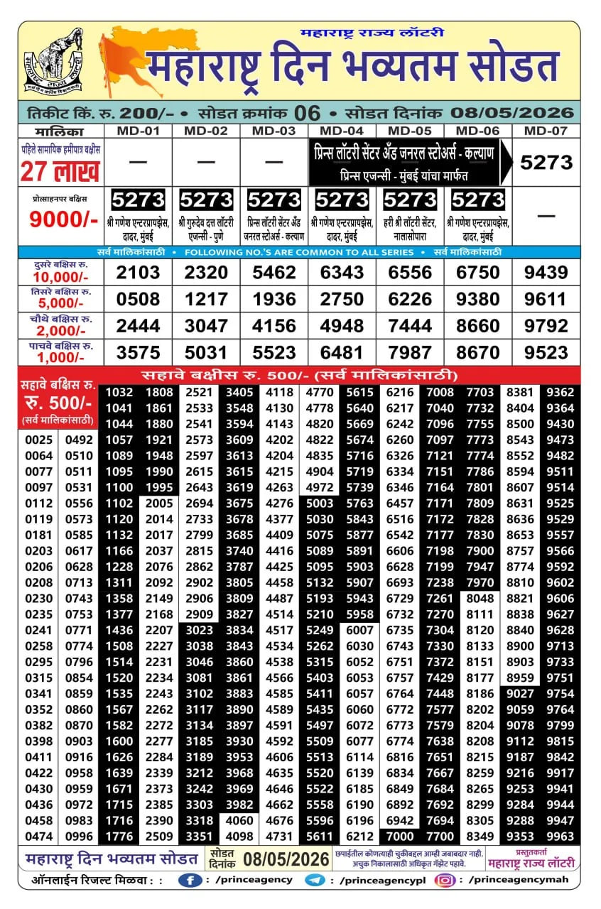 Maharashtra Din Bumper Draw Result