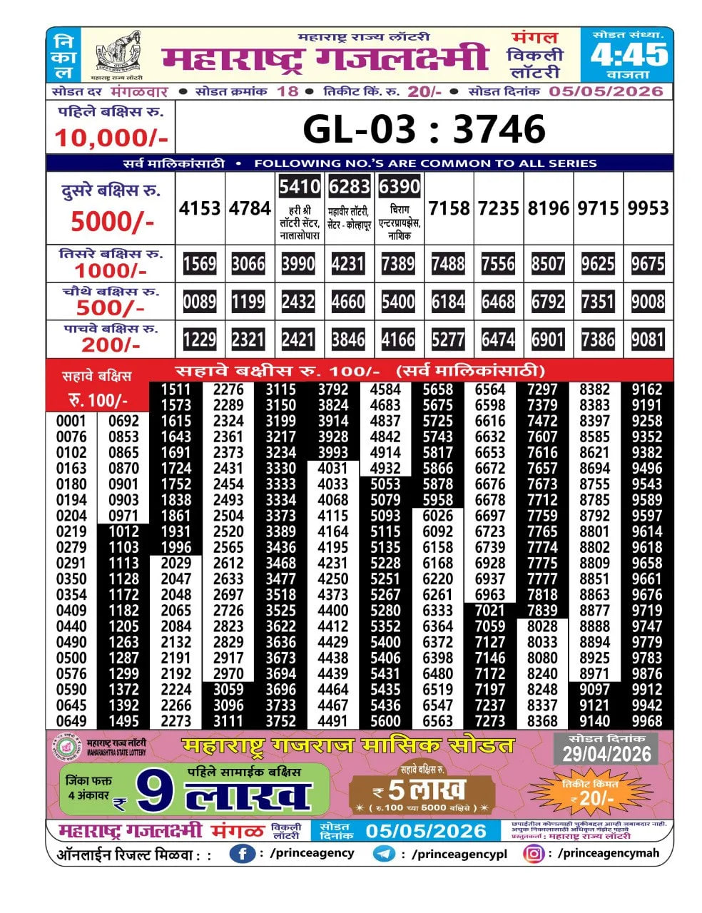 Maharashtra Gajlaxmi 4:45 PM Result