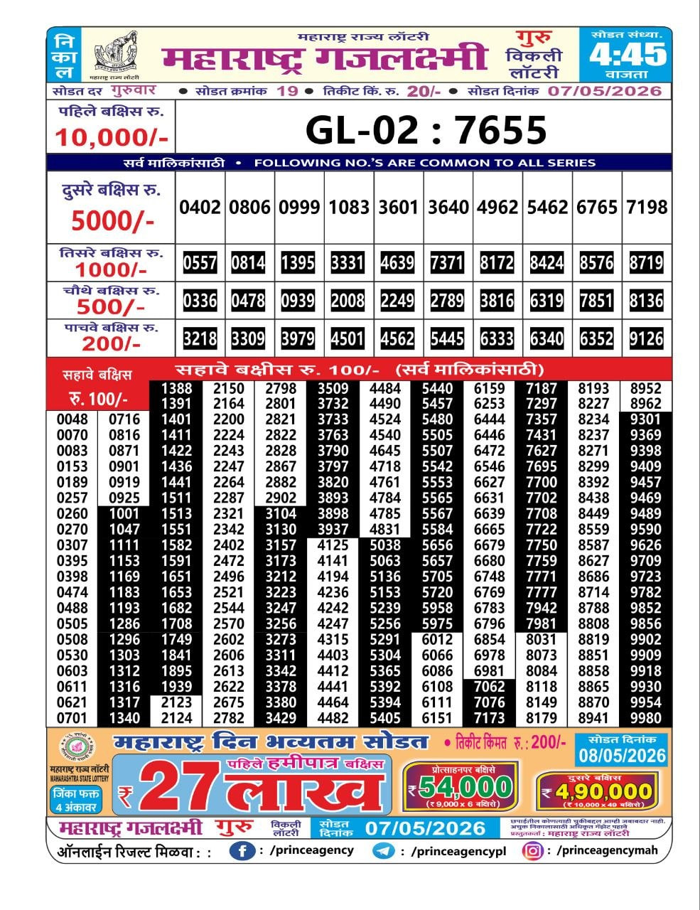 Maharashtra Gajlaxmi 4:45 PM Result