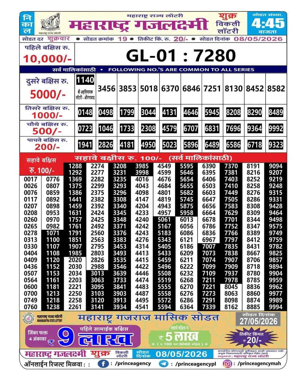 Maharashtra Gajlaxmi 4:45 PM Result
