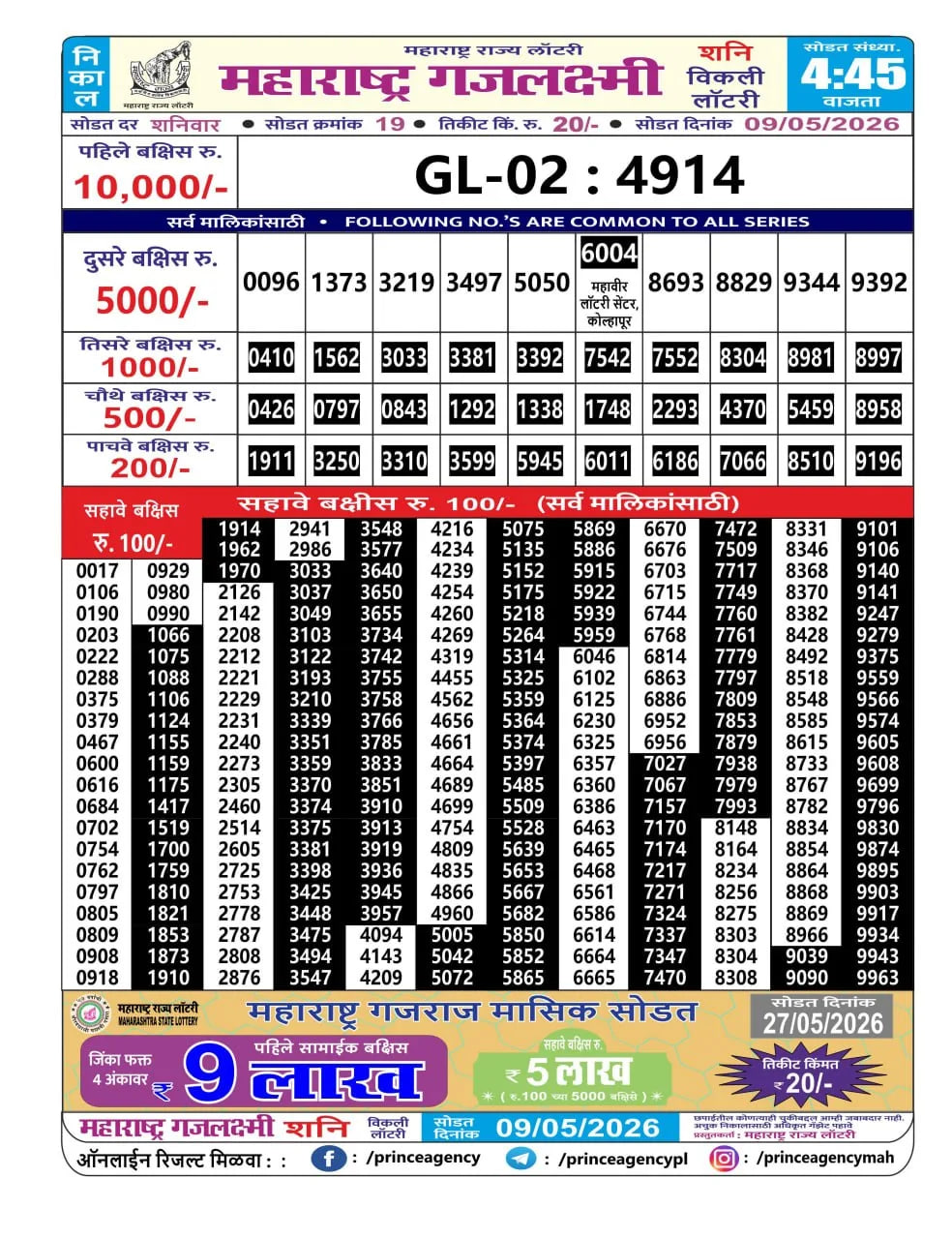 Maharashtra Gajlaxmi 4:45 PM Result