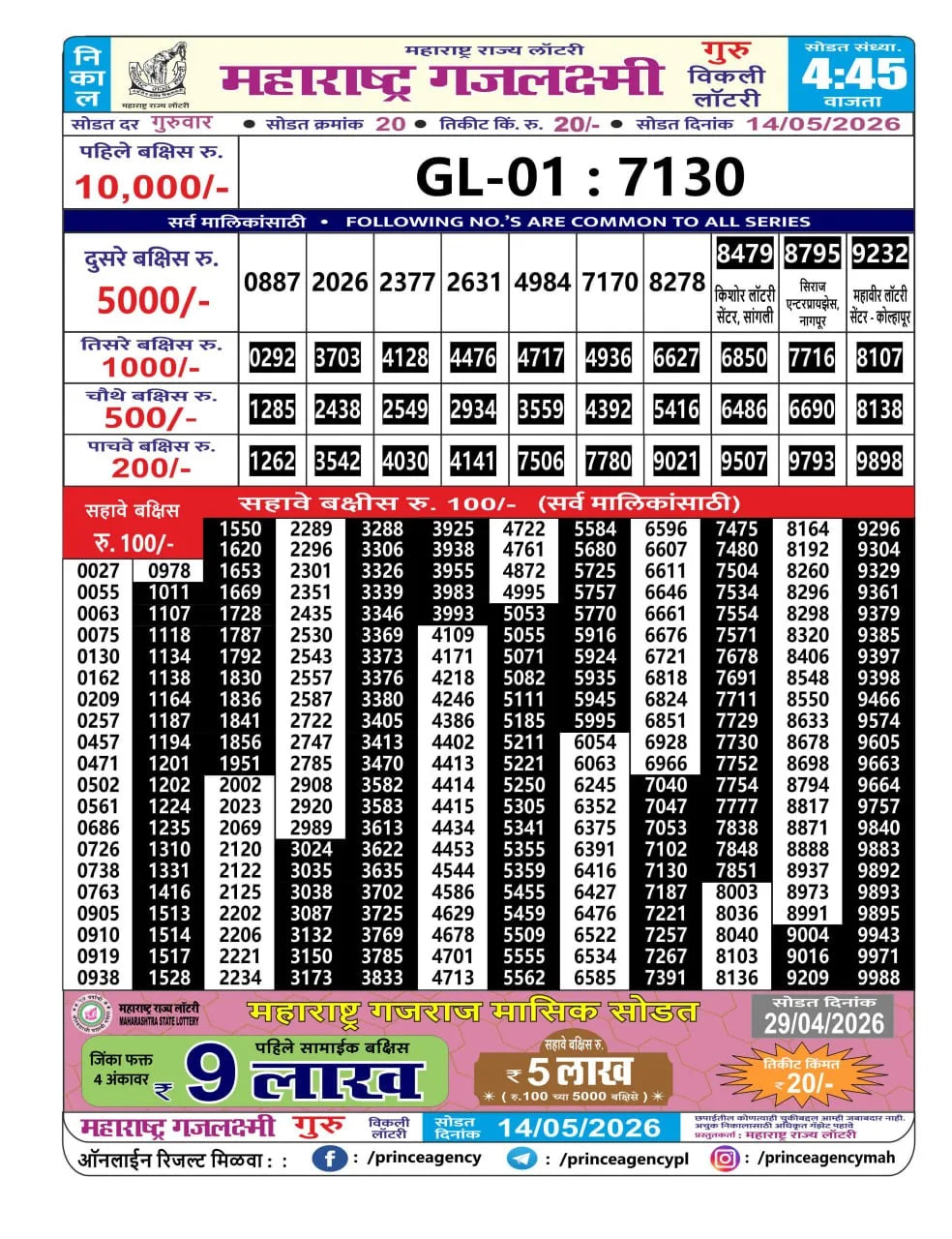 Maharashtra Gajlaxmi 4:45 PM Result