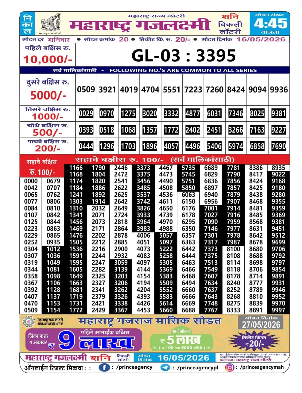 Maharashtra Gajlaxmi 4:45 PM Result