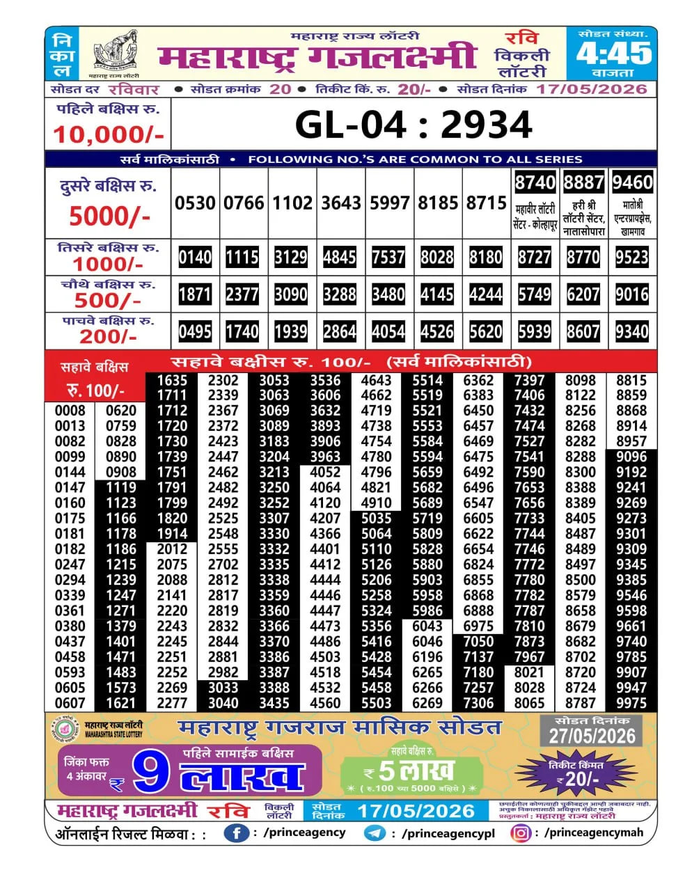 Maharashtra Gajlaxmi 4:45 PM Result