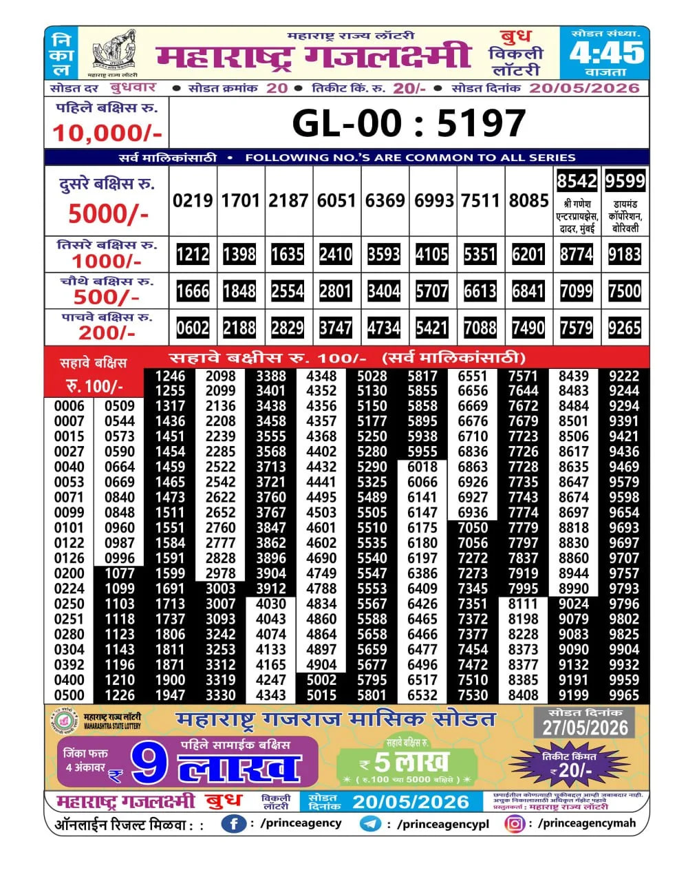 Maharashtra Gajlaxmi 4:45 PM Result