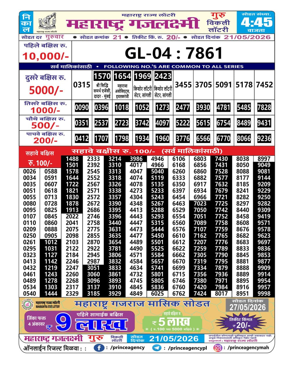 Maharashtra Gajlaxmi 4:45 PM Result