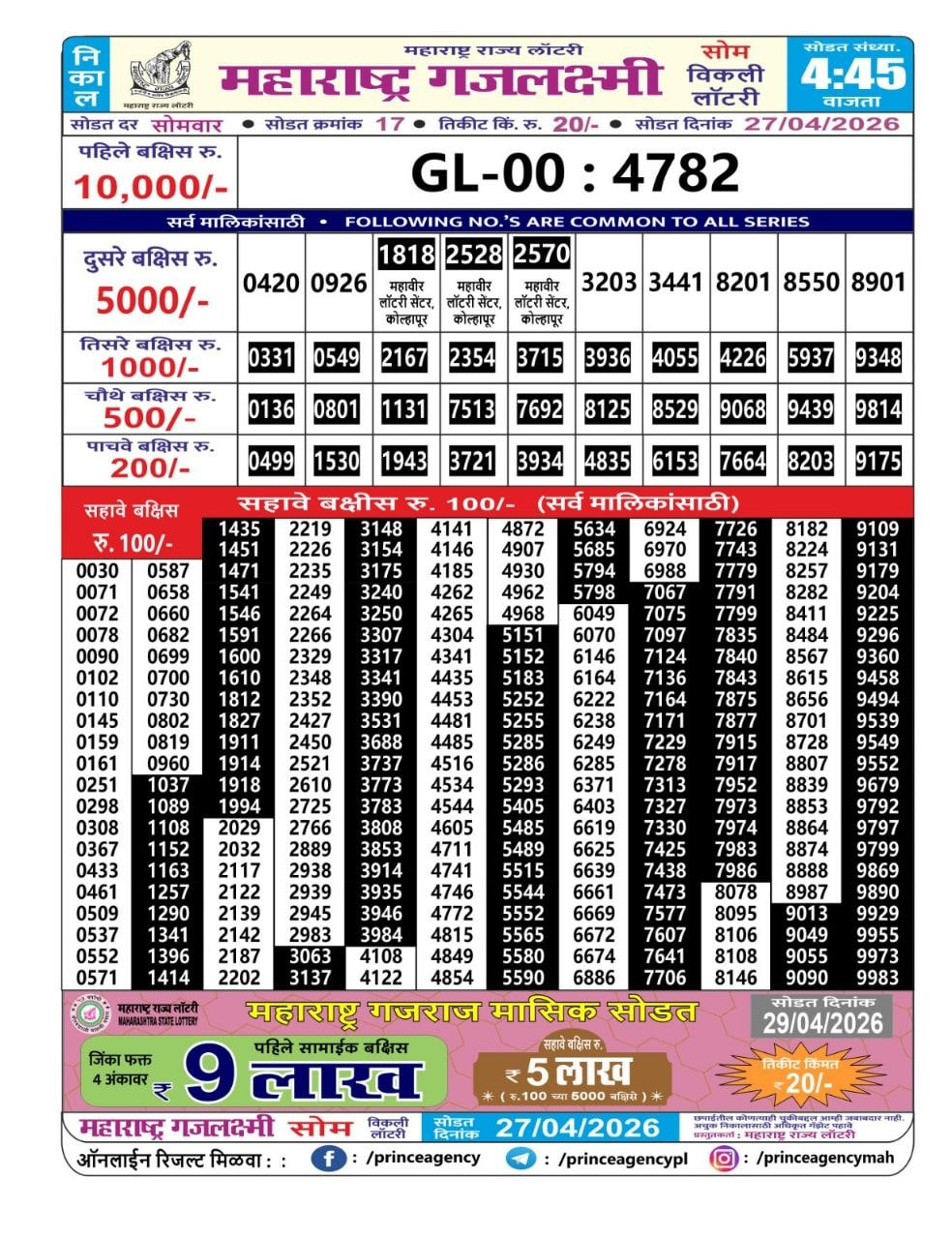 Maharashtra Gajlaxmi 4:45 PM Result