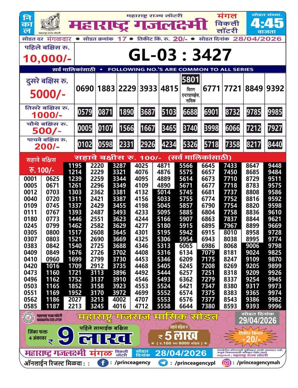 Maharashtra Gajlaxmi 4:45 PM Result