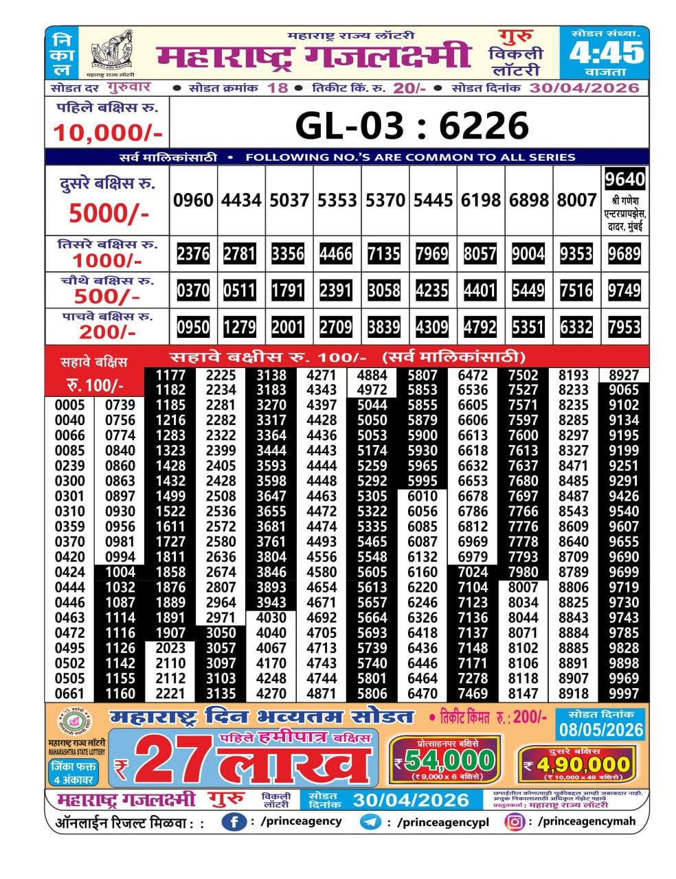Maharashtra Gajlaxmi 4:45 PM Result