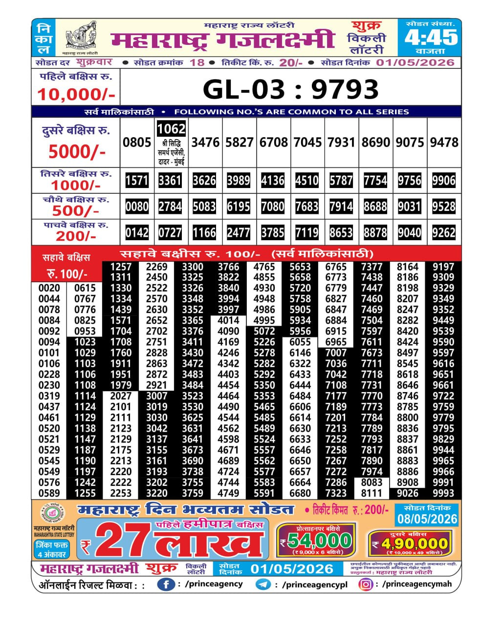 Maharashtra Gajlaxmi 4:45 PM Result